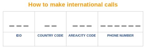 042 code of which city|National Dialing Codes .